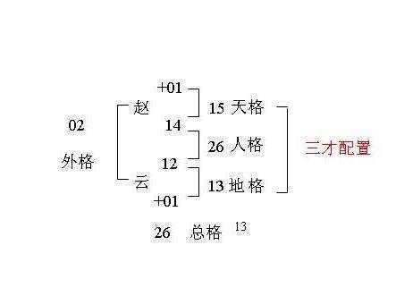 三才五格重要嗎|姓名学三才五格有道理吗，姓名中三才重要还是五格重。